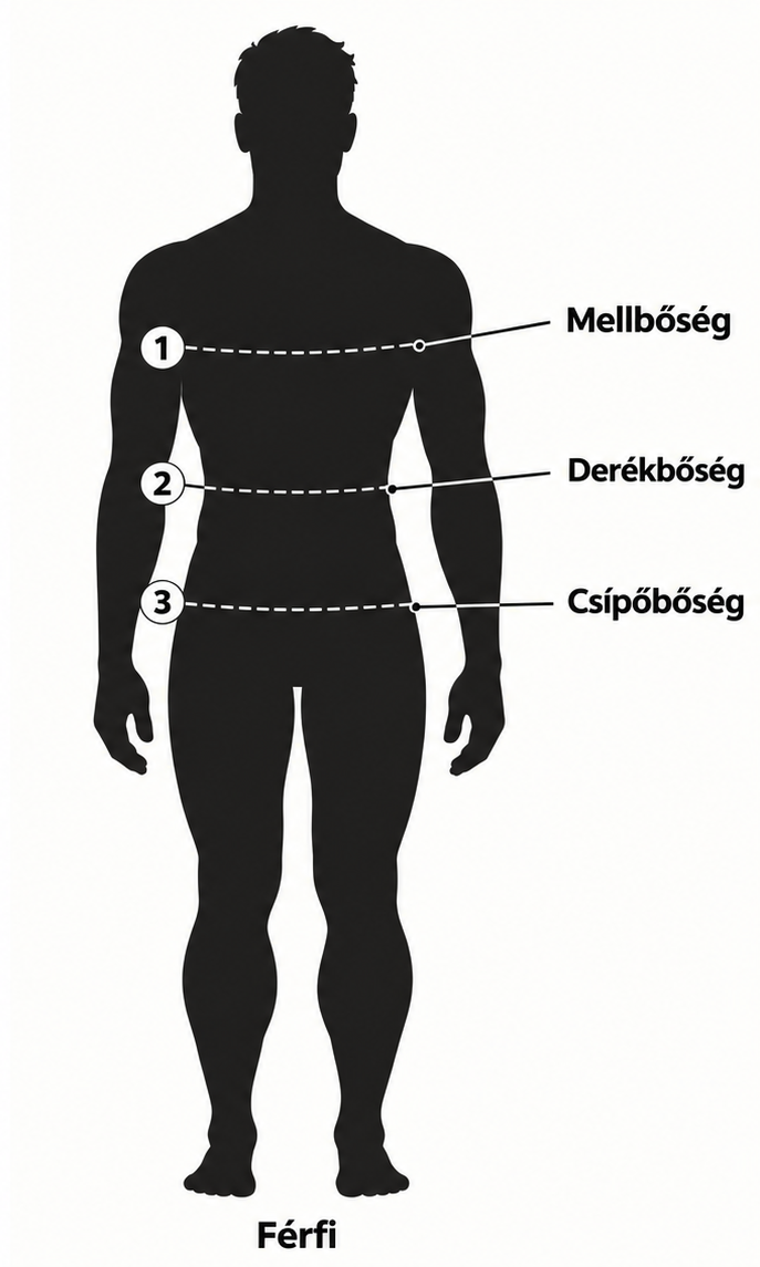 Férfi mérési pontok illusztrációja: mellbőség, derékbőség, csípőbőség, testmagasság