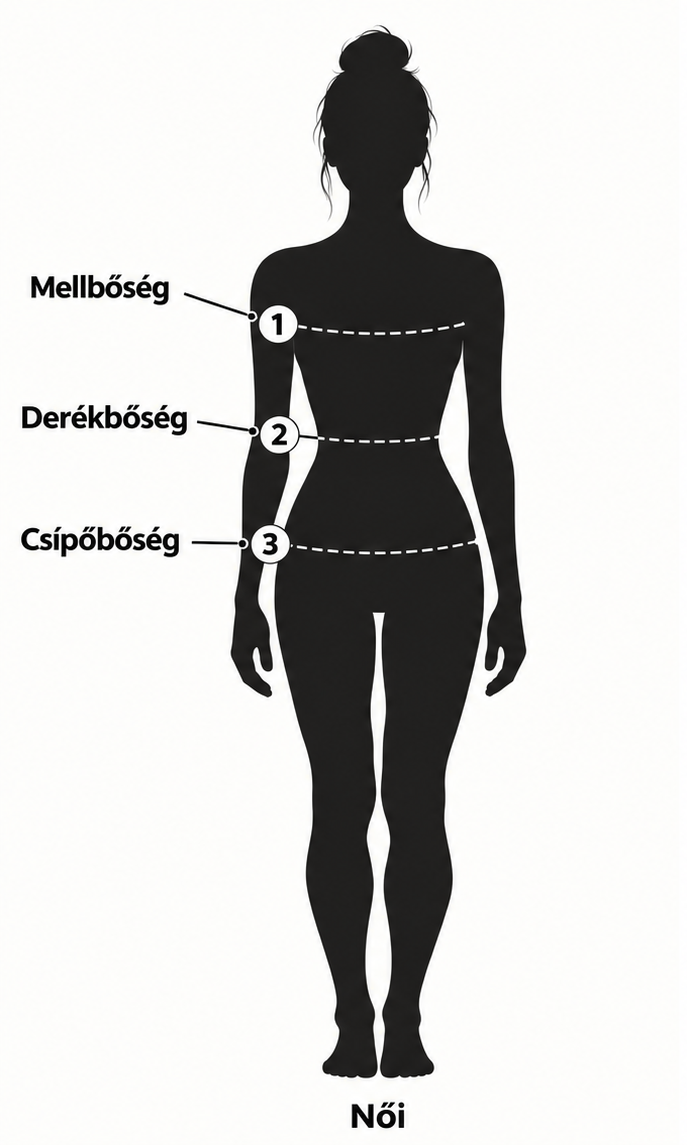 Női mérési pontok illusztrációja: mellbőség, derékbőség, csípőbőség, testmagasság